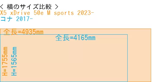 #X5 xDrive 50e M sports 2023- + コナ 2017-